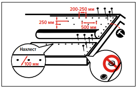 Натянуть и механически закрепить фото