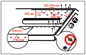 Натянуть и механически закрепить 1 Натянуть и механически закрепить 1 фото