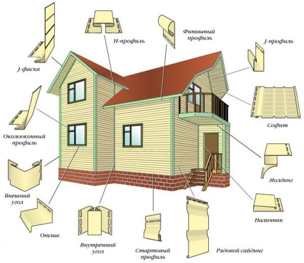 Схема дома с элементами фото Схема дома с элементами