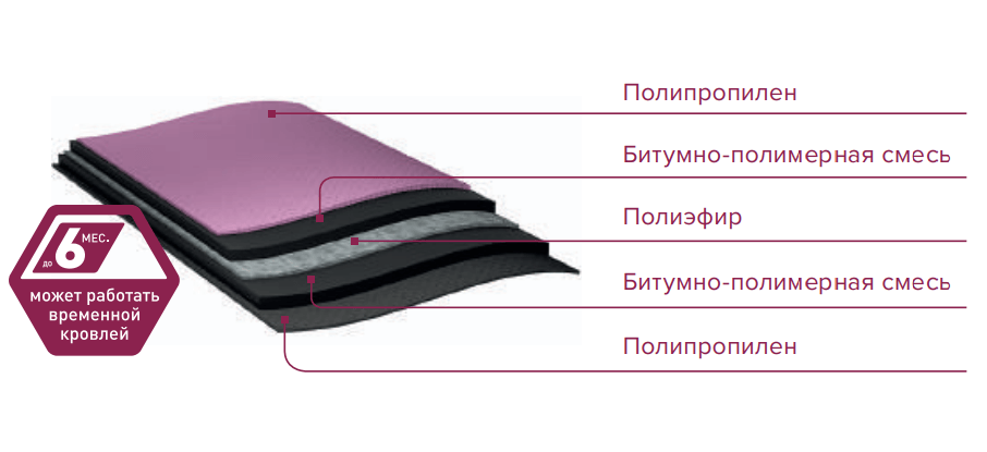 Состав ТехноНиколь Андереп Проф 500 фото