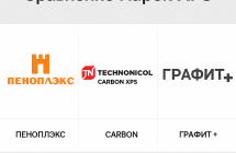 Экструдированный пенополистирол: какой выбрать? Сравнение марок.
