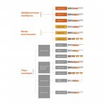 Паро-гидроизоляционная пленка Isobox C 35 м2 (70 гр/м2), рул