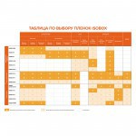 Паро-гидроизоляционная пленка Isobox C 70 м2 (70 гр/м2), рул