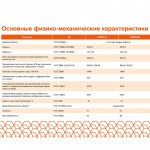 Гидро-ветрозащитная мембрана Isobox AM диффузионная 75 м2 (95 гр/м2), рул