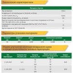 Минеральная вата Isover Акустик 35 кг/м3 1200х600х50мм, 8 шт/упак