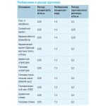 Грунтовка Knauf Миттельгрунд универсальная для впитывающих оснований, концентрат, 10 кг, шт