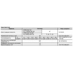 Техническая теплоизоляция Роквул Алю1 Вайред мат 80 5000х1000х50 мм, 0,25 м3/5 м2/упак