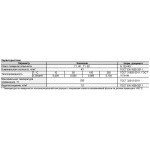 Техническая теплоизоляция Роквул Ламелла мат Л 5000х1000х50 мм, 0,25 м3/5 м2/упак