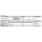 Техническая теплоизоляция Роквул Вайред мат 105 7000х1000х25 мм, 0,175 м3/7 м2/упак