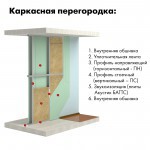 Минеральная вата Роквул Акустик Баттс 35-45 кг/м3 1000х600х100 мм, 5 шт/упак