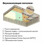 Минеральная вата Роквул Акустик Баттс 35-45 кг/м3 1000х600х50 мм, 10 шт/упак