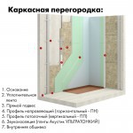 Минеральная вата Роквул Акустик Ультратонкий 60 кг/м3 1000х600х27 мм, 12 шт/упак