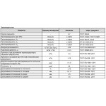 Минеральная вата Роквул Венти Баттс 90 кг/м3 1000х600х150 мм, 2 шт/упак