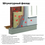 Минеральная вата Роквул Рокфасад 1000х600х50 мм, 4 шт/упак