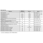 Минеральная вата Роквул Руф Баттс В Оптима 160 кг/м3 1000х600х50 мм, 4 шт/упак