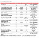 Эпоксидная грунт-эмаль TAIKOR Primer 150 двухкомпонентная, компонент B, универсальный, 2 кг, шт