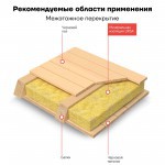 Минеральная вата URSA GEO М-11 10000х1200х100 мм, упак