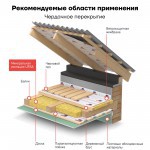 Минеральная вата URSA GEO М-11 10000х1200х50 мм, 2 шт/упак