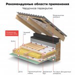 Минеральная вата URSA GEO М-15 8000х1220х100 мм, упак