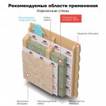 Минеральная вата URSA GEO П-15 1200х610х100 мм, 12 шт/упак