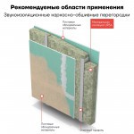 Минеральная вата URSA GEO П-15 1200х610х100 мм, 12 шт/упак