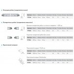 Профиль несущий к подвесному потолку Armstrong Retail ZN Т-24 3600 мм, шт