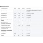 Минеральная вата Технониколь ТехноВент ПРОФ 100 кг/м3 1200х600х50 мм, 6 шт/упак