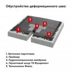 Гидроизоляция ТехноНиколь Флекс 330 для деформационных швов 0,33х8 м, рул