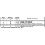 Труба полипропиленовая MeerPlast 20х2,8 мм 2 м армированная стекловолокном PN20 SDR 7,4, шт