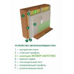 Минеральная вата Эковер Акустик 1000х600х50 мм, 12 шт/упак