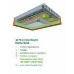 Минеральная вата Эковер Акустик 1000х600х50 мм, 12 шт/упак