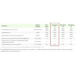 Минеральная вата Эковер Вент-Фасад 70 кг/м3 1000х600х50 мм, 8 шт/упак