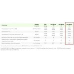 Минеральная вата Эковер Вент-Фасад 90 кг/м3 1000х600х100 мм, 4 шт/упак