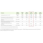 Минеральная вата Эковер Кровля Верх 175 кг/м3 1000х600х50 мм, 4 шт/упак