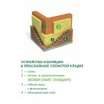 Минеральная вата Эковер Лайт 45 кг/м3 1000х600х50 мм, 12 шт/упак