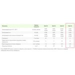 Минеральная вата Эковер Лайт 45 кг/м3 1000х600х50 мм, 12 шт/упак