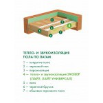 Минеральная вата Эковер Лайт Универсал 28 кг/м3 1000х600х100 мм, 6 шт/упак