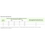 Минеральная вата Эковер Стэп 125 кг/м3 1000х600х30 мм, 6 шт/упак