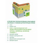 Минеральная вата Эковер Экофасад 110 кг/м3 1000х600х100 мм, 4 шт/упак