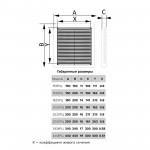 Решетка вентиляционная с сеткой 150х150 мм белая ERA 1515РЦ, шт