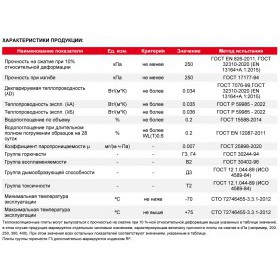 Экструдированный пенополистирол ТехноНиколь XPS CARBON PROF RF 1180х580х50 мм, 8 шт/упак