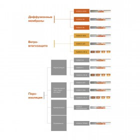 Паро-гидроизоляционная пленка Isobox C 35 м2 (70 гр/м2), рул