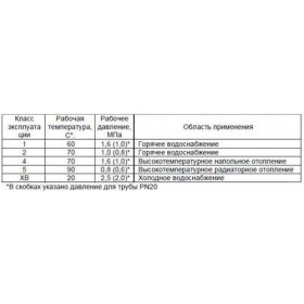 Труба полипропиленовая MeerPlast 25х4,2 мм 2 м армированная стекловолокном PN25 SDR 6, шт