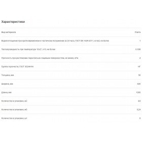 Минеральная вата Isover Каркасный Дом 28 кг/м3 1000х600х50 мм, 8 шт/упак