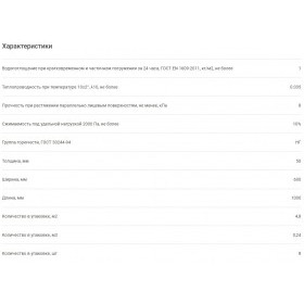 Минеральная вата Isover Мастер Теплых Стен 45 кг/м3 1000х600х50 мм, 8 шт/упак