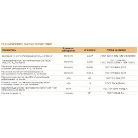Минеральная вата Isover Фасад 135 кг/м3 1000х600х150 мм, 2 шт/упак