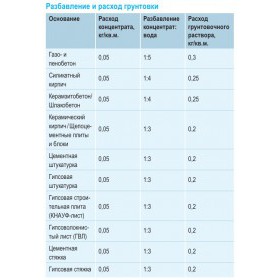 Грунтовка Knauf Миттельгрунд универсальная для впитывающих оснований, концентрат, 10 кг, шт