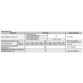 Техническая теплоизоляция Роквул Алю Вайред мат 80 6000х1000х40 мм, 0,24 м3/6 м2/упак