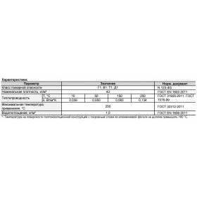 Техническая теплоизоляция Роквул Ламелла мат Л 8000х1000х30 мм, 0,24 м3/8 м2/упак