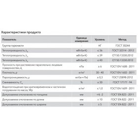Минеральная вата Роквул Лайт Баттс 30-40 кг/м3 1000х600х50 мм, 10 шт/упак